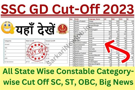 SSC GD Cut Off 2023 All State Wise Constable Category Wise Cut Off SC