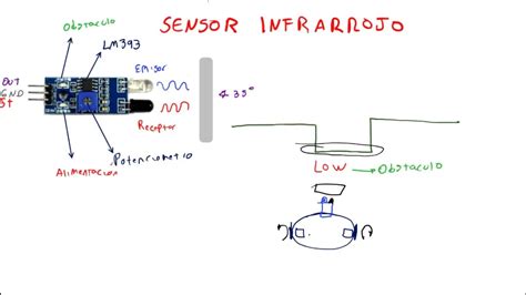 C Mo Se Activa El Sensor Infrarrojo Autopuerta Net Puertas De