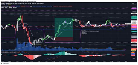 Cme Mini Mnqu Chart Image By Edesmarcanegocio Tradingview