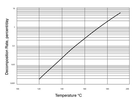 vapore Curriculum vitae gamma dmso vapor pressure Diventare matto metà ...