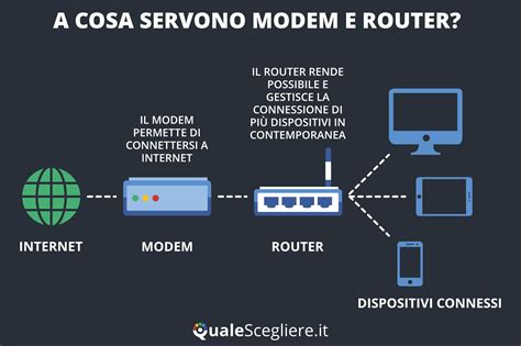 Migliori Modem Router Wifi Top Qualescegliere It