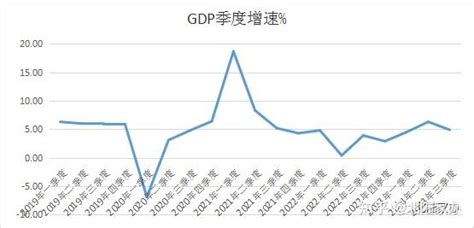 9月份宏观经济数据简评 超额期 知乎