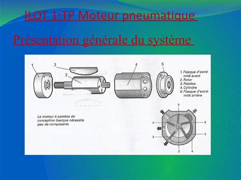 PDF ILOT 1 TP Moteur pneumatique Présentation générale du système