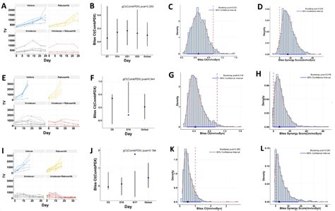 Exploring The Future Of Drug Combinations A Deep Dive Into In Vivo