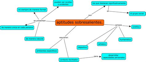 Alumnos Con Aptitudes Sobresalientes Atencion A Alumnos Con Aptitudes Sobresalientes