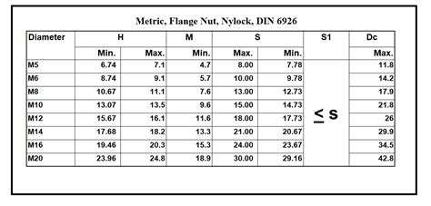 Flange Nut - Fasteners - Fastener Manufacturer in India