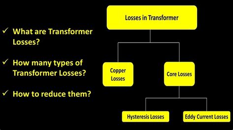 Losses In Transformer Core Loss Copper Loss Transformer Loss