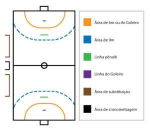 Desenho Da Quadra De Handebol Oficial Imagens Info Handebol