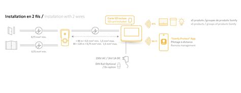 Visiophone V500 Connect Somfy