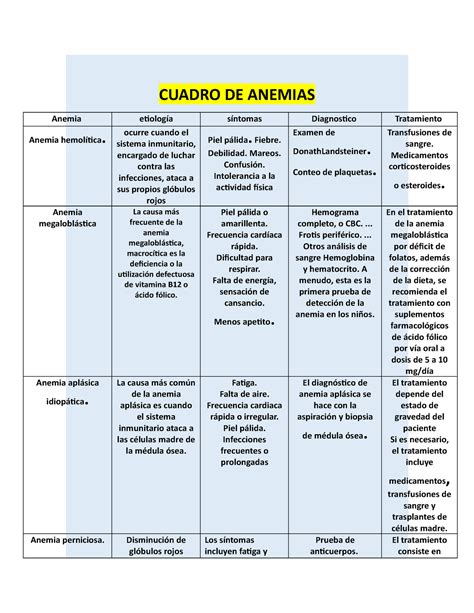 Cuadro Comparativo De Anemias Esquemas Y Mapas Conceptuales De Porn