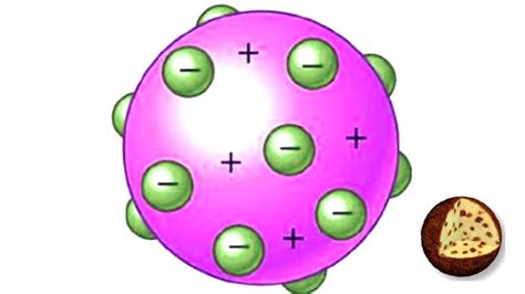 Modelo atómico de Thomson postulados y características 2025