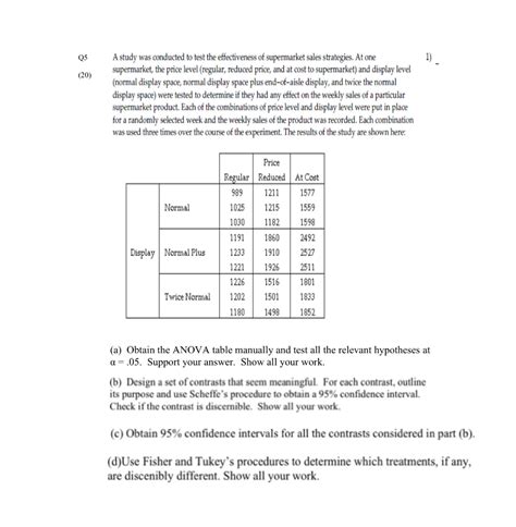 Solved A Study Was Conducted To Test The Chegg