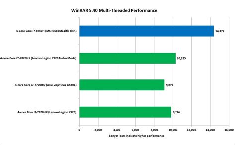 Intel 8th-gen Core i7 vs. 7th-gen Core i7 CPUs: An upgrade that's ...