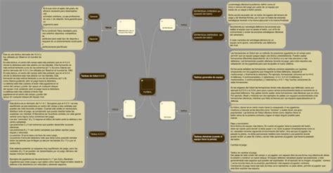 Mapas Mentales Del F Tbol Descargar