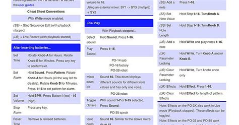 Teenage Engineering Pocket Operators Cheat Sheet By Naenyn Imgur