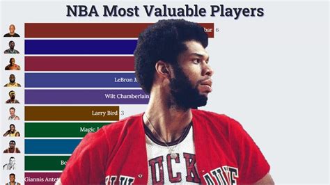 Nba Most Valuable Players 1956 2023 🏀🏆 Youtube