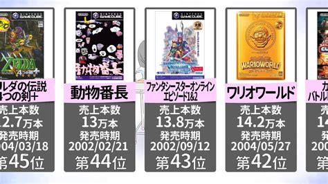 【名作】任天堂ゲームキューブ 歴代ソフト売上ランキング！ 50位～41位【gc】 Youtube