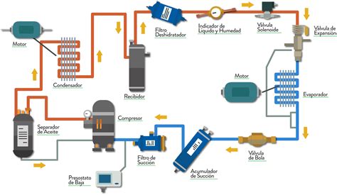 Diagrama Del Sistema De Refrigeracion De Un Motor Los 4 Prin