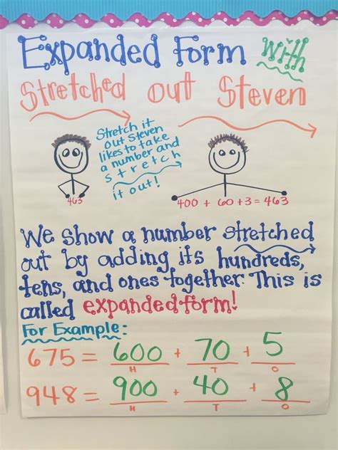 Expanded Form And Standard Form Examples - Christopher McKinney's 2nd ...