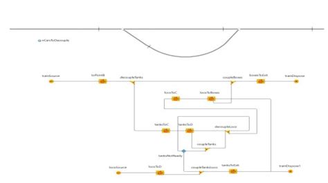 Rail Classification Yard Model Simulation Models In AnyLogic Cloud