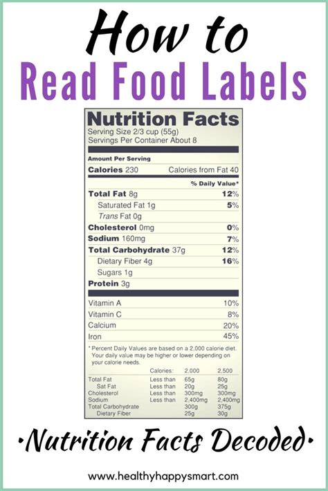 Guide To Nutrition Facts How To Read Food Labels Healthyhappysmart