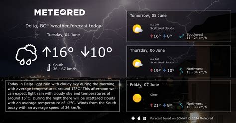 Weather Delta, BC 14 days - Meteored