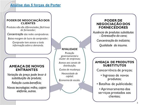 As For As De Porter Exemplo V Rios Exemplos