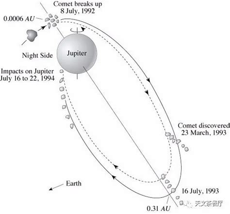 那颗撞击木星的著名彗星它的发现者离开了我们 李铁社 新浪博客