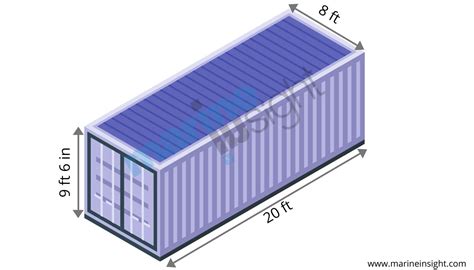 What Are Conex Containers History Dimensions Features And Uses