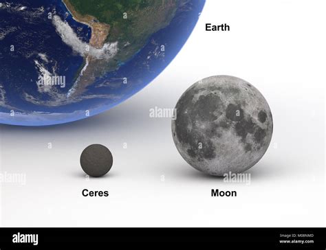 Dwarf Planets Size