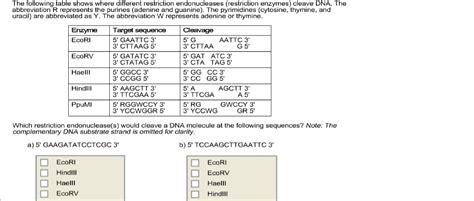 Solved The Following Table Shows Where Different Restriction