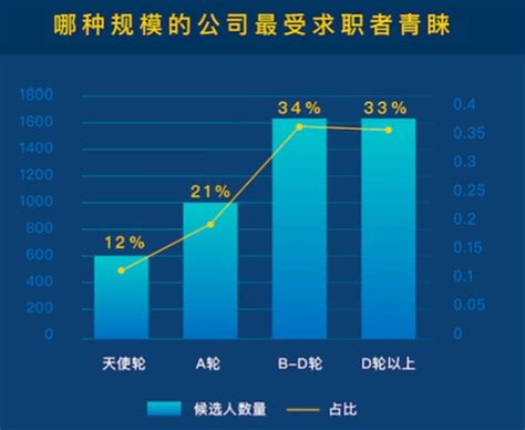 一份最新的互联网行业薪资报告，你敢看么？ 行业薪资报告