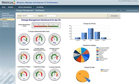 Change Management Dashboard Template