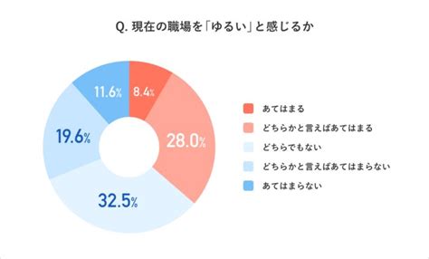 「職場がゆるい」と感じたらどうする？若手社員はキャリアをどう考えればいい？ リクナビnextジャーナル