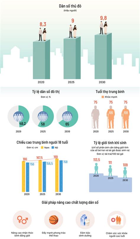 Dân số Việt Nam năm 2021 là bao nhiêu? - kenhnews