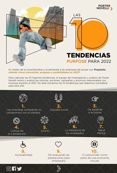 Tendencias De Las Marcas Con Prop Sito En