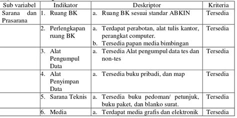 Identifikasi Permasalahan Pelaksanaan Layanan Bimbingan Karir Yang