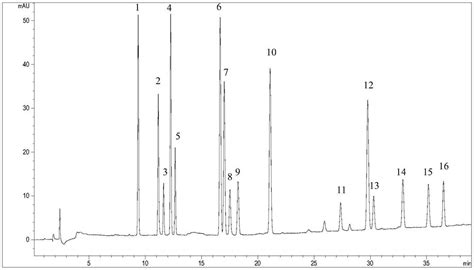 Method For Simultaneously Determining Multiple Heterocyclic Pesticides