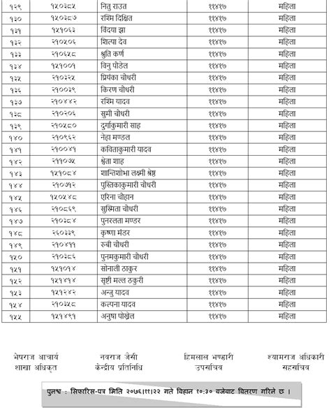 Lok Sewa Aayog Jaleshwor Local Level Th Sub Engineer Final Result And