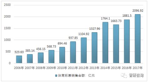 2017年我国体育彩票市场销售规模及细分彩种销售情况统计 财政部