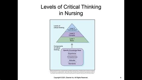 Nur100 Chapter 15 Critical Thinking In Nursing Practice Youtube