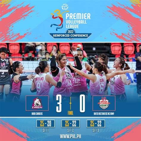 The Premier Volleyball League Pvl On Twitter Chargers Log St Win