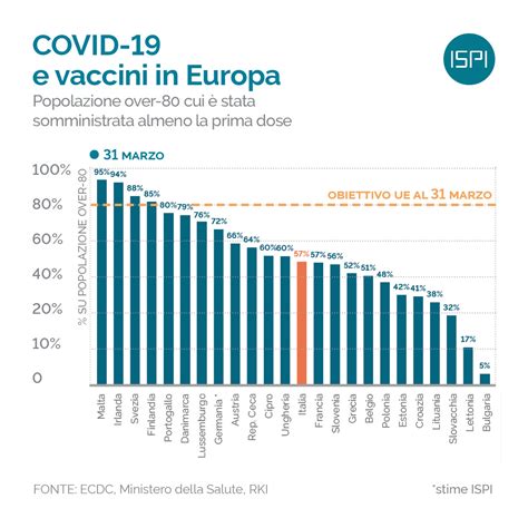 Covid 19 E Vaccini In Europa ISPI