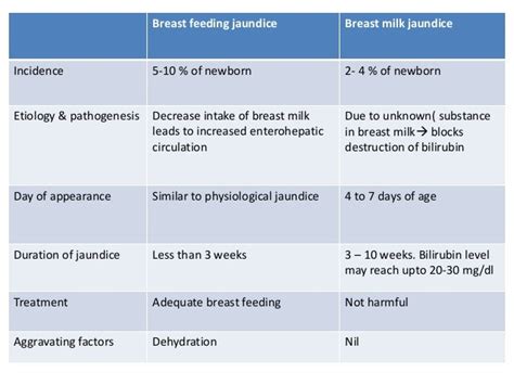 Breastfeeding Jaundice