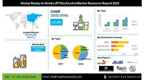 Global Ready To Drinks Rtds Alcohol Market