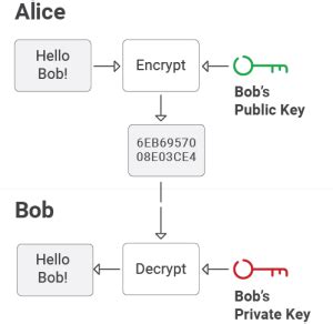 MDM Security Best Practices