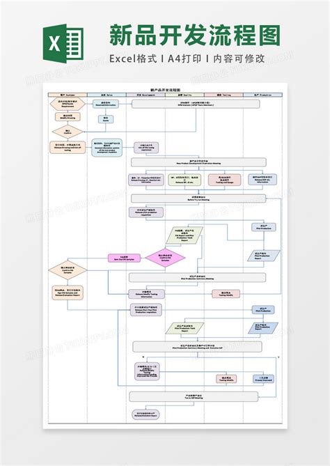 新产品开发流程图excel表格模板下载excel图客巴巴