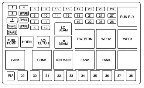 2005 Chevrolet Uplander Fuse Box Diagram Startmycar