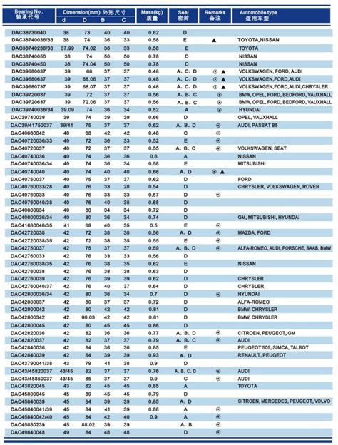 Products Shaoxing Shangyu Wanli Auto Bearing Co Ltd Official Website