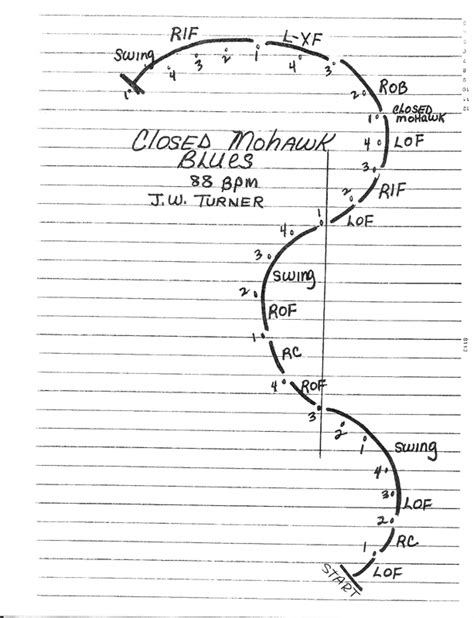 Closed Mohawk Blues - SKATE DANCE DIAGRAMS AND TOOLS